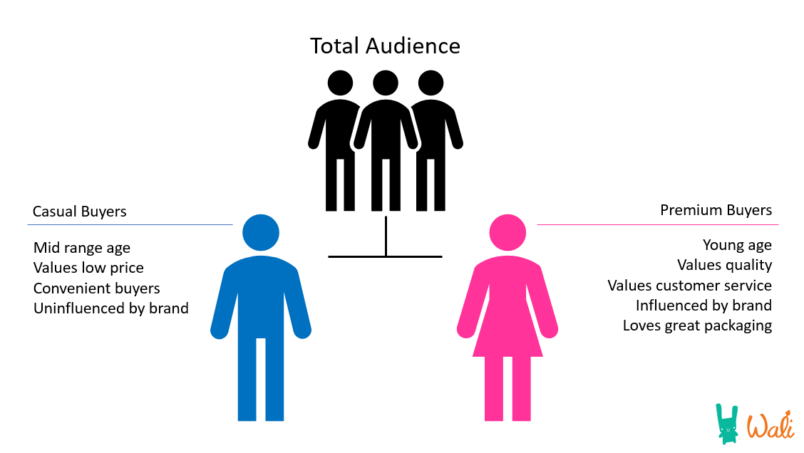 Segmentation