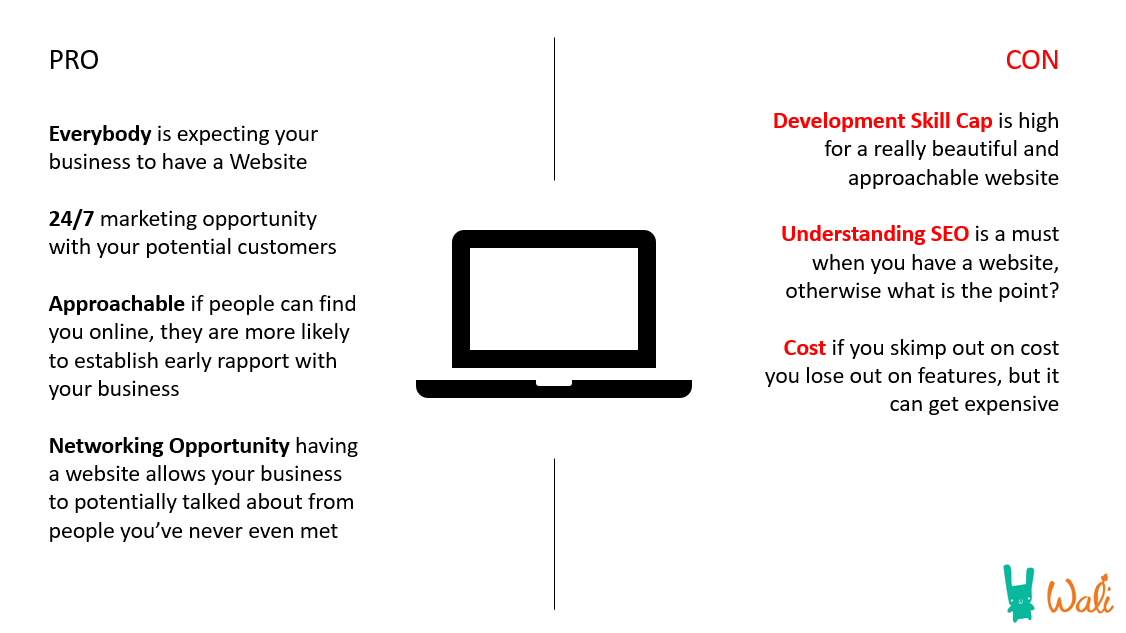 Website analysis