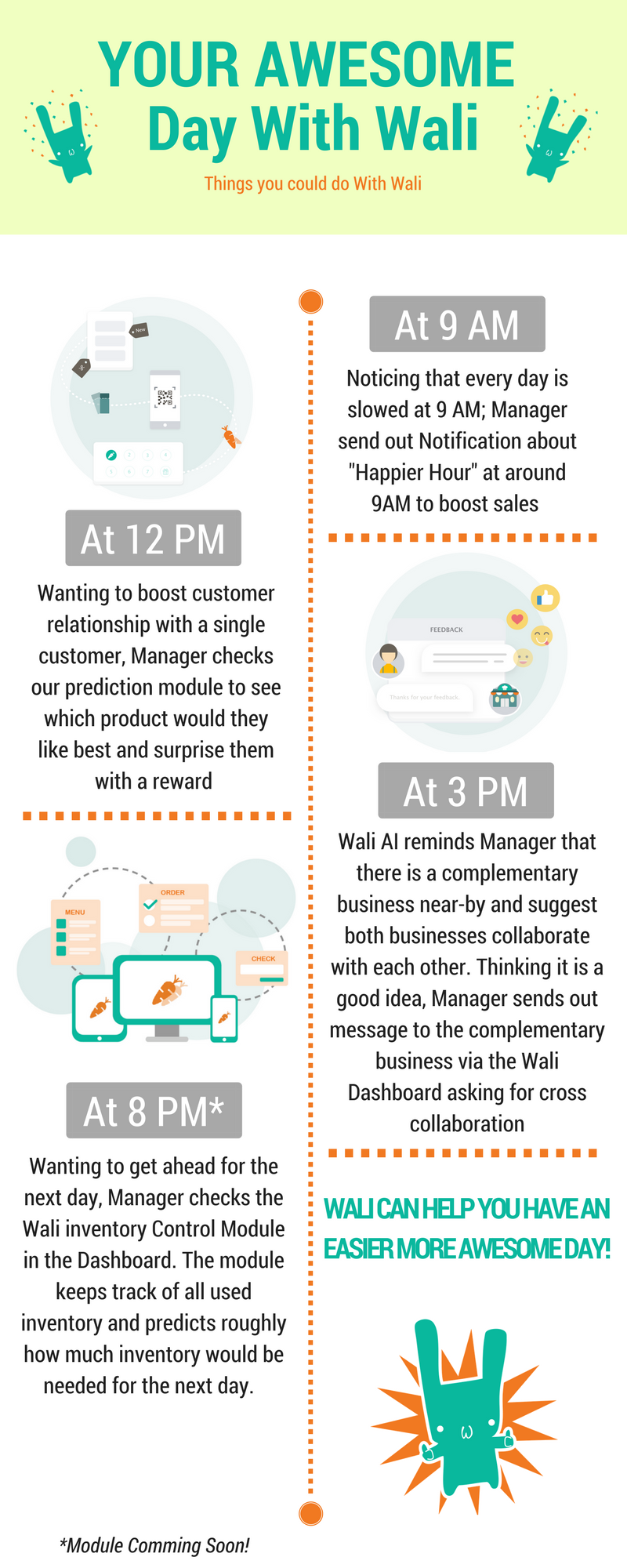 Wali Infograph Scenario