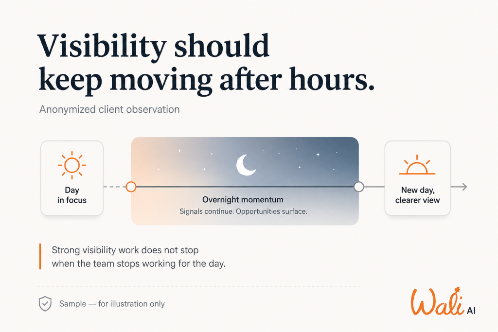 Anonymized client observation about local business visibility work continuing after business hours.